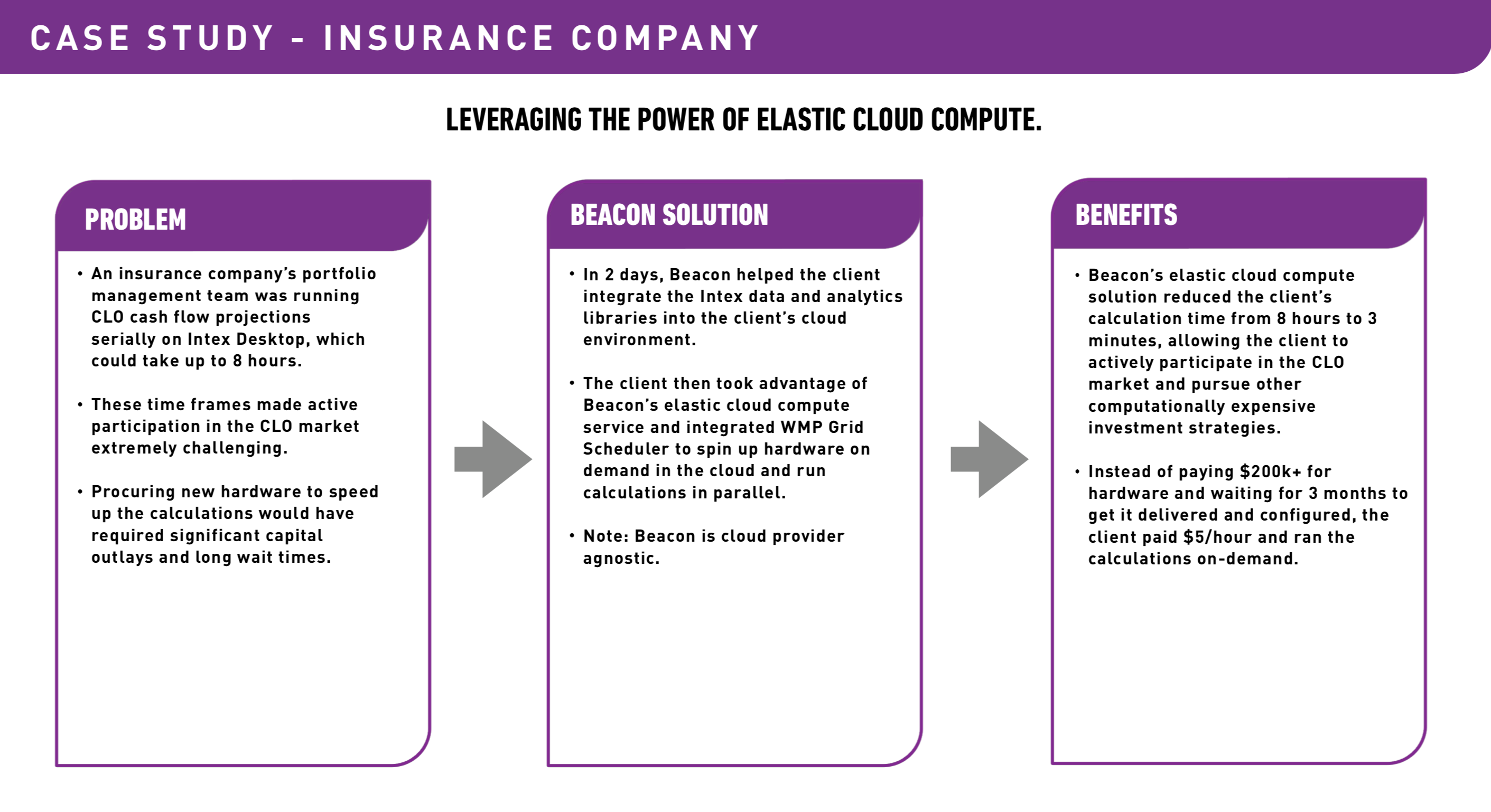 Chart showing a case study-insurance company