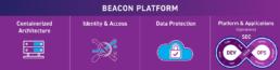 Beacon Platform Graphic