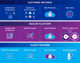Cloud shared responsibility graphic