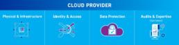 Cloud Provider Graphic